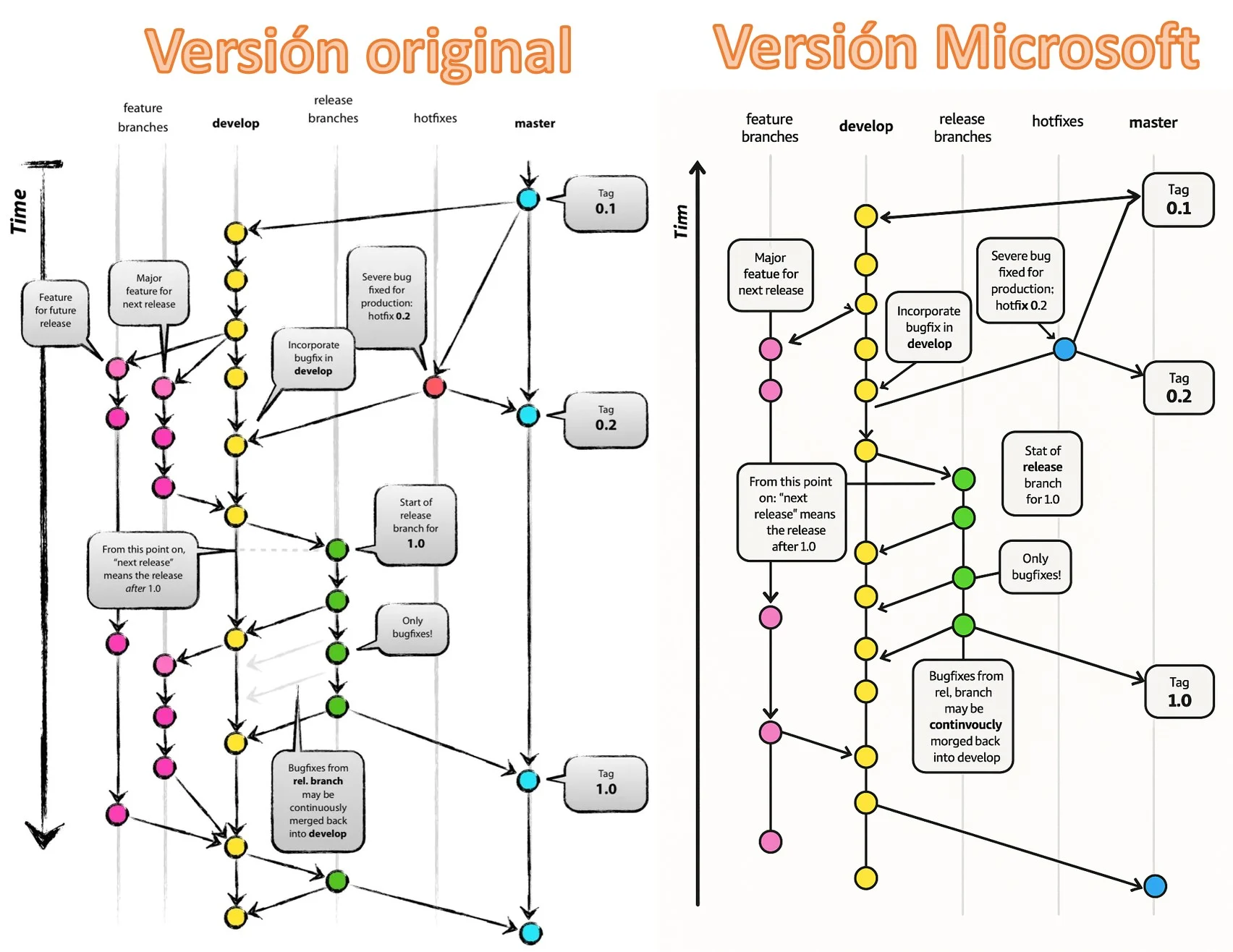 Diagrama-plagio