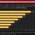 2026-08-19-12_12_42-El-informe-de-ingresos-de-Steam_-¡Nos-encanta-—-Mozilla-Firefox