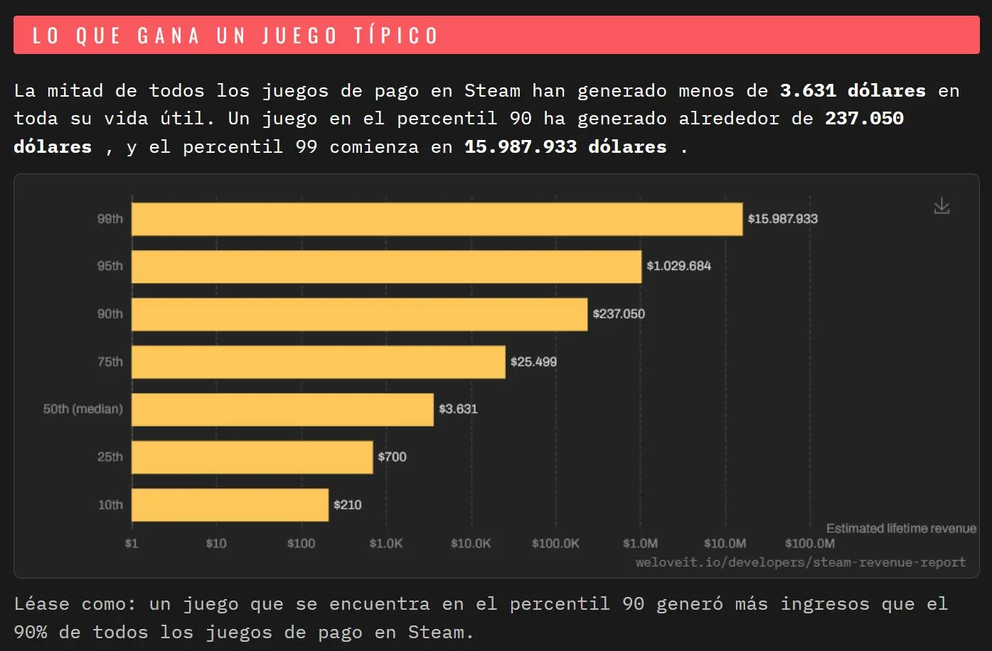 2026-08-19-12_12_42-El-informe-de-ingresos-de-Steam_-¡Nos-encanta-—-Mozilla-Firefox